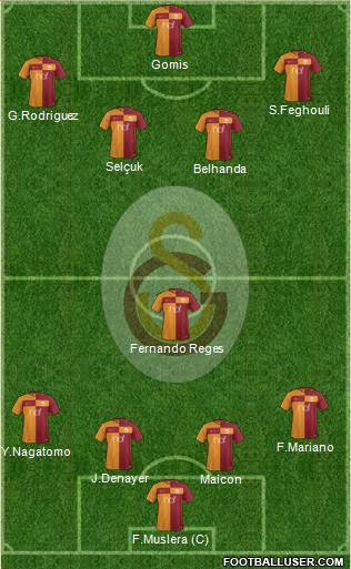 Galatasaray SK Formation 2018