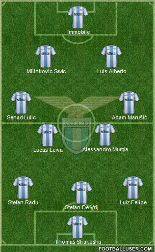 S.S. Lazio Formation 2018