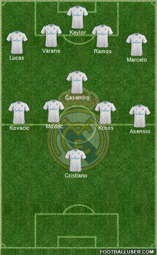 Real Madrid C.F. Formation 2018