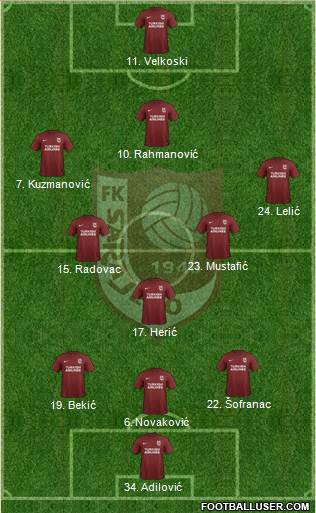 FK Sarajevo Formation 2018
