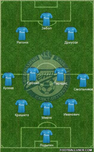 Zenit St. Petersburg Formation 2018