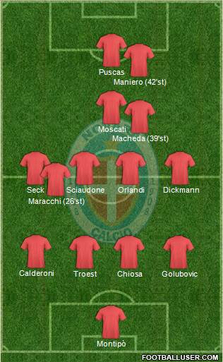 Novara Formation 2018
