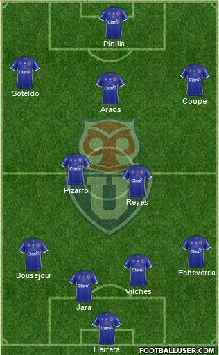 CF Universidad de Chile Formation 2018