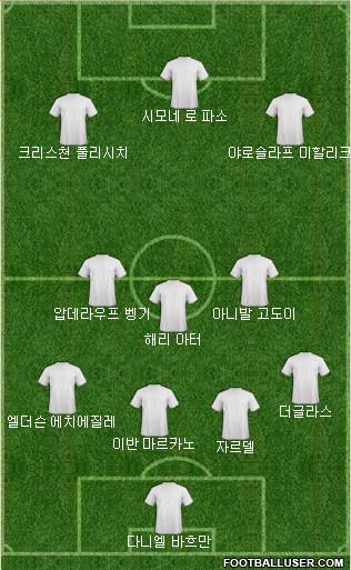 Dream Team Formation 2018