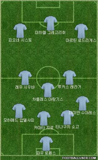 Dream Team Formation 2018