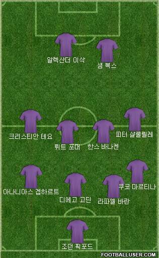 Dream Team Formation 2018