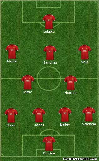 Manchester United Formation 2018