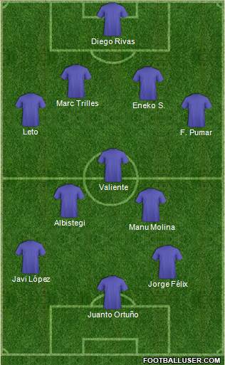 Championship Manager Team Formation 2018