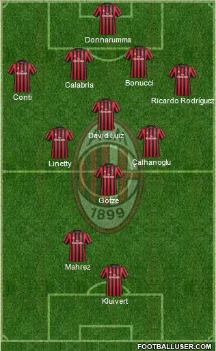 A.C. Milan Formation 2018