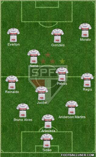 São Paulo FC Formation 2018