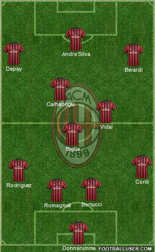 A.C. Milan Formation 2018