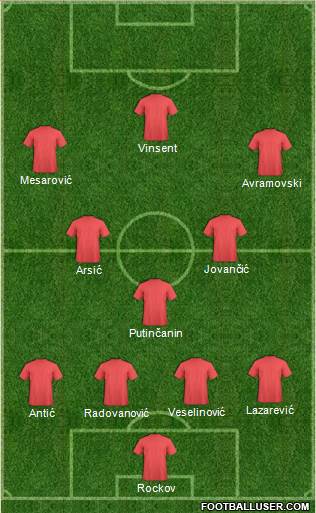 Football Manager Team Formation 2018