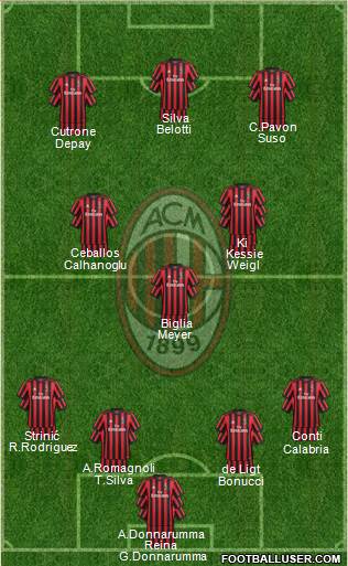 A.C. Milan Formation 2018
