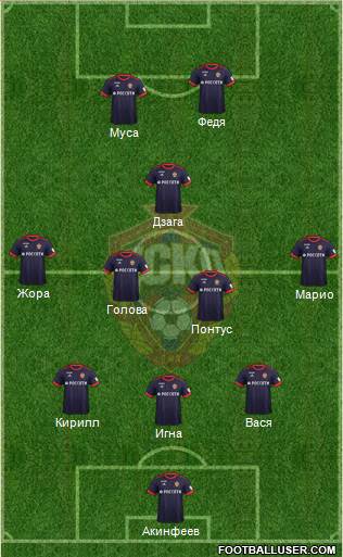 CSKA Moscow Formation 2018