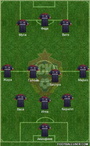 CSKA Moscow Formation 2018