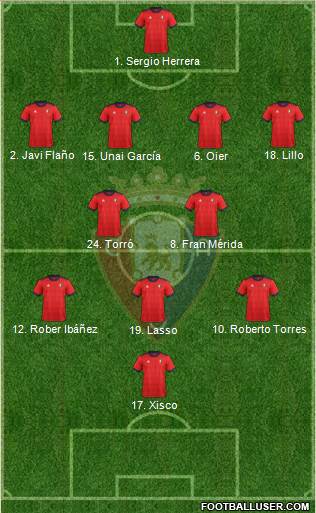 C. At. Osasuna Formation 2018