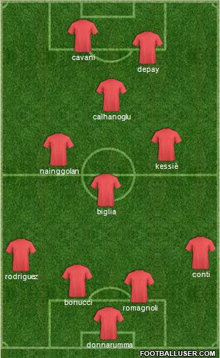 Champions League Team Formation 2018