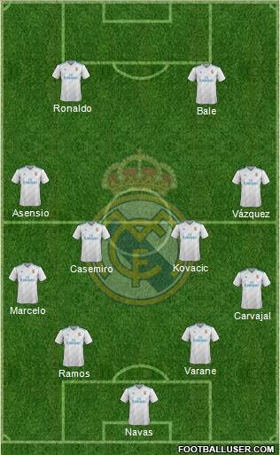 Real Madrid C.F. Formation 2018