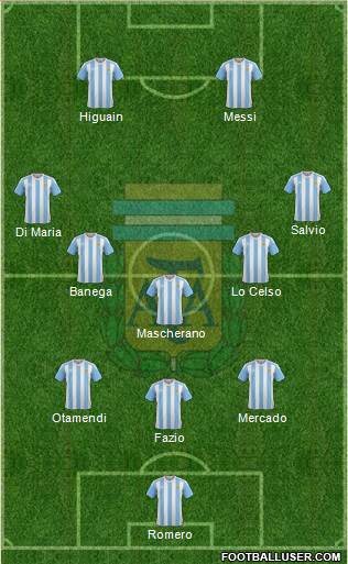 Argentina Formation 2018