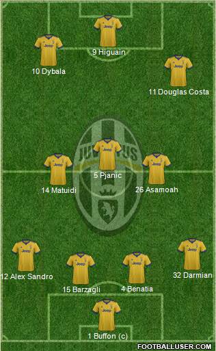 Juventus Formation 2018