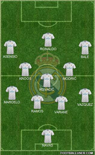Real Madrid C.F. Formation 2018