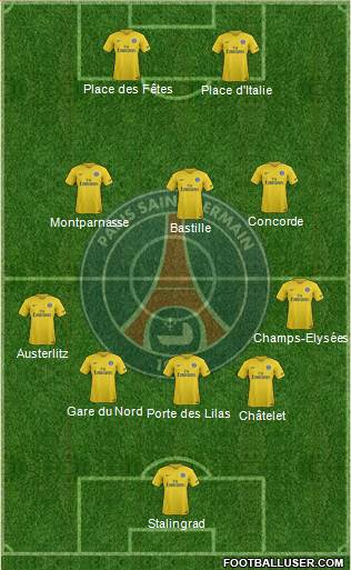 Paris Saint-Germain Formation 2018