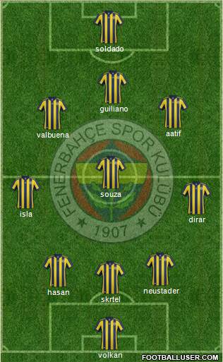 Fenerbahçe SK Formation 2018