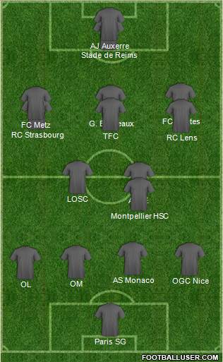 Champions League Team Formation 2018