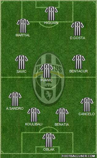 Juventus Formation 2018