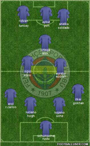 Fenerbahçe SK Formation 2018
