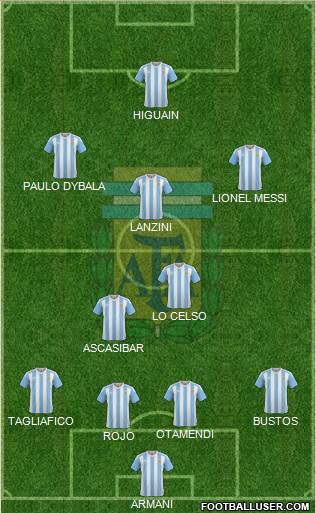 Argentina Formation 2018