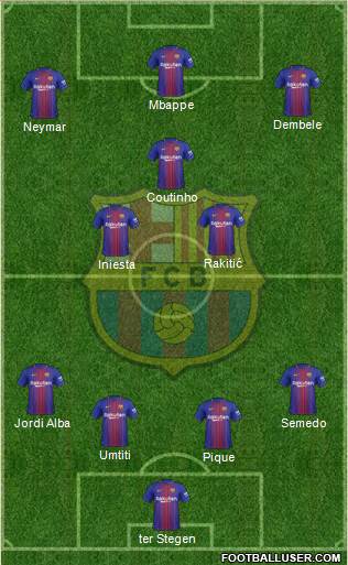 F.C. Barcelona Formation 2018