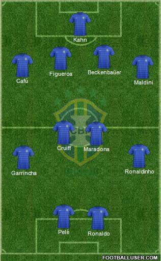 Brazil Formation 2018