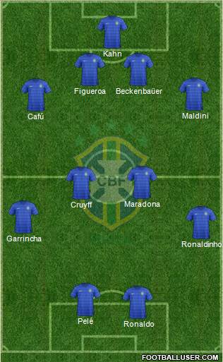 Brazil Formation 2018