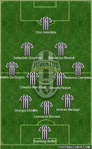 Juventus Formation 2018