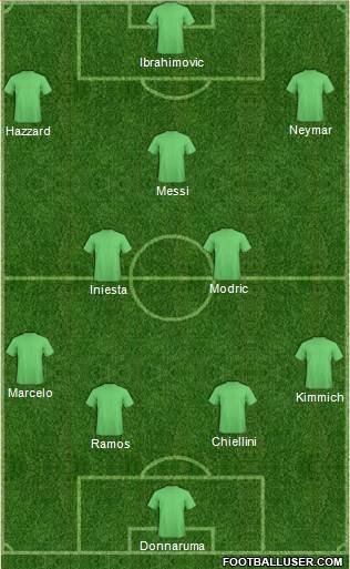 Dream Team Formation 2018