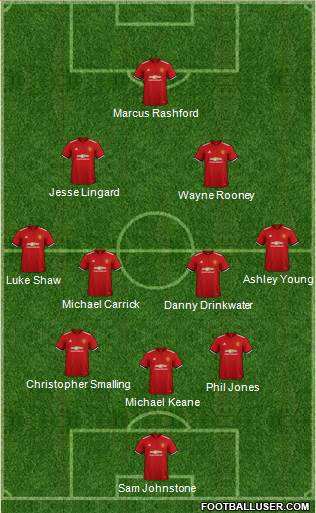 Manchester United Formation 2018