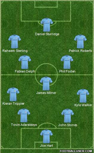 Manchester City Formation 2018