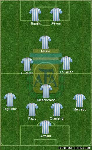 Argentina Formation 2018