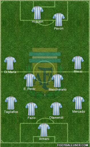 Argentina Formation 2018