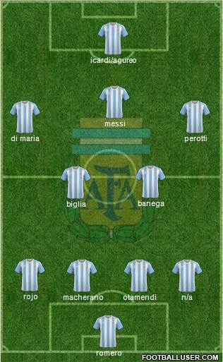 Argentina Formation 2018