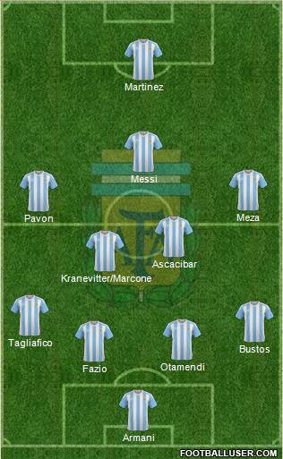 Argentina Formation 2018