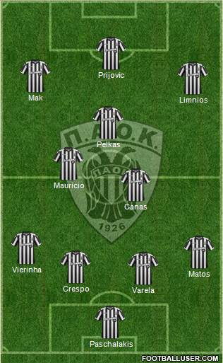 AS PAOK Salonika Formation 2018