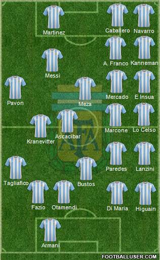 Argentina Formation 2018