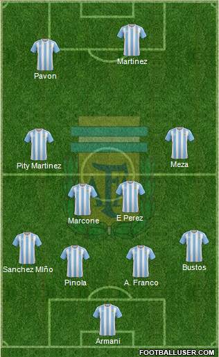 Argentina Formation 2018