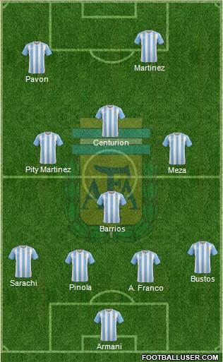Argentina Formation 2018
