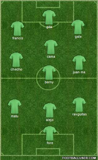 Dream Team Formation 2018