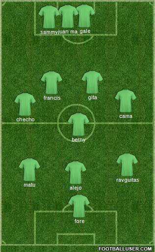 Dream Team Formation 2018