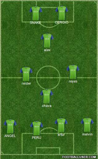 Seattle Sounders FC Formation 2018