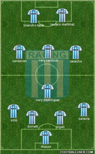 Racing Club Formation 2018
